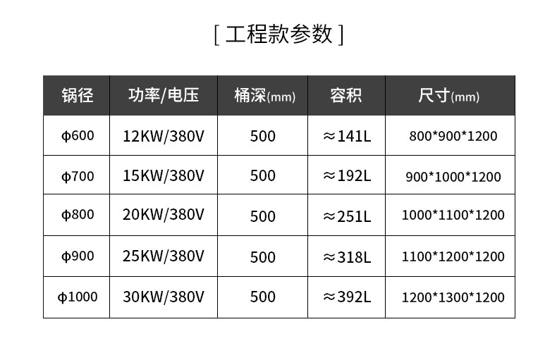 乐鱼一体式汤炉规格参数2