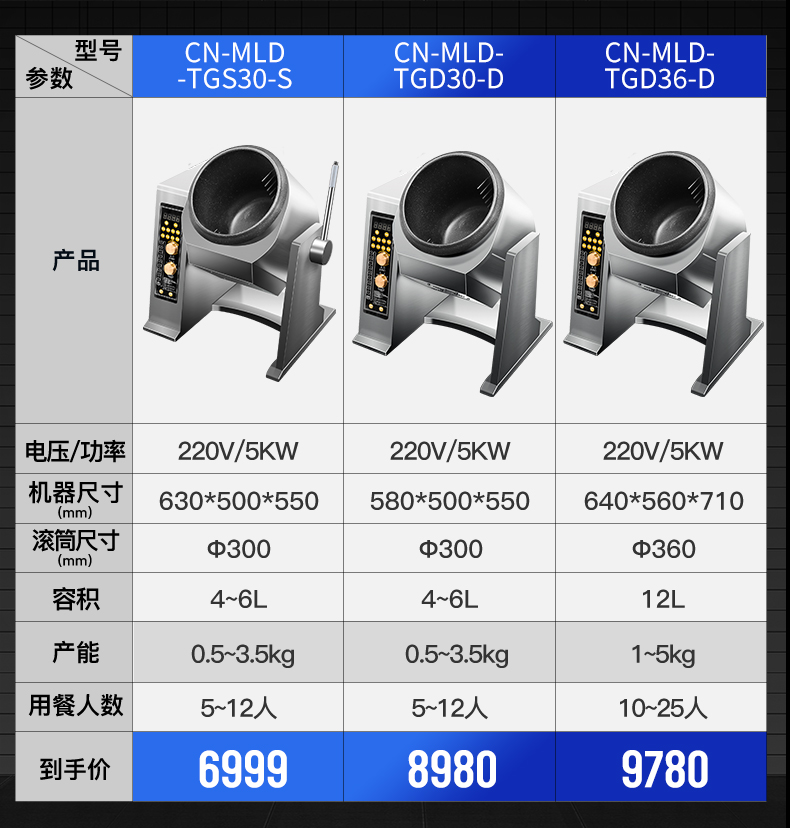 台式炒菜机参数表